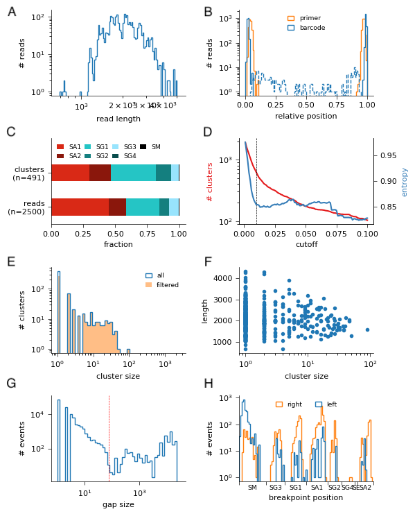 QC plots